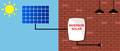 Thumb inversor solar