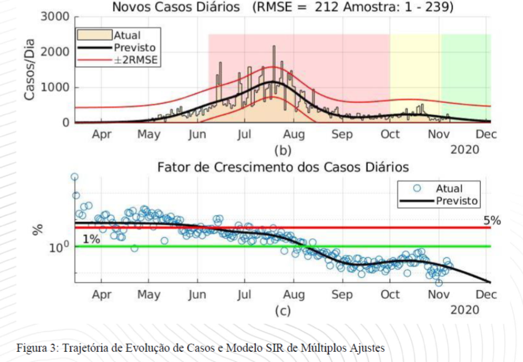 Print evolucao