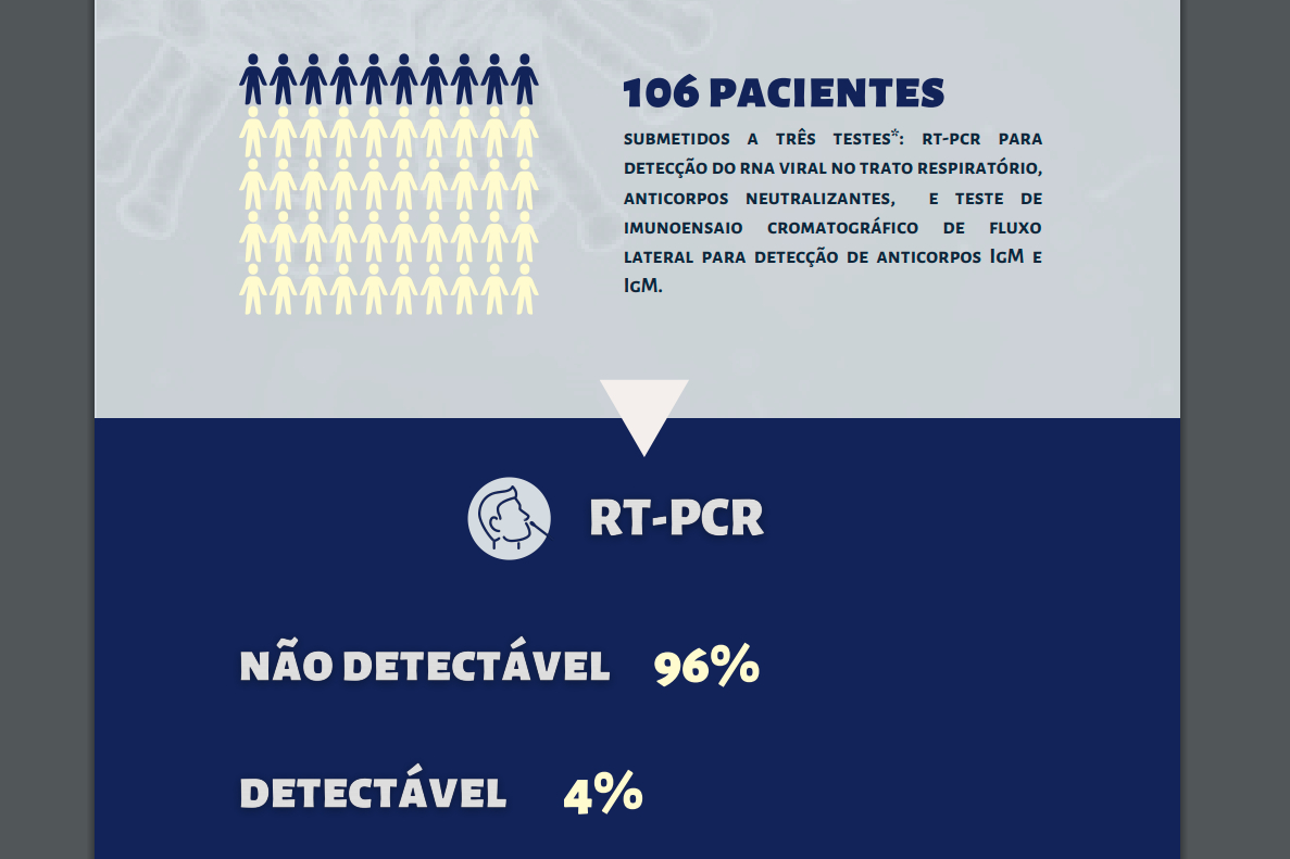 Compilação dos resultados no município de Divina Pastora (fonte: Força-tarefa Covid-19)